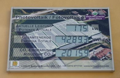 Display showing current energy generated, energy total and C02 reduction